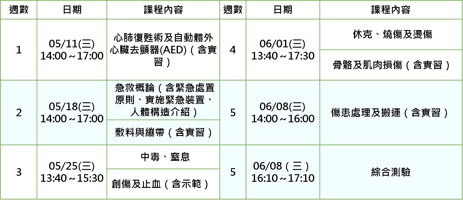 110 2急救課表