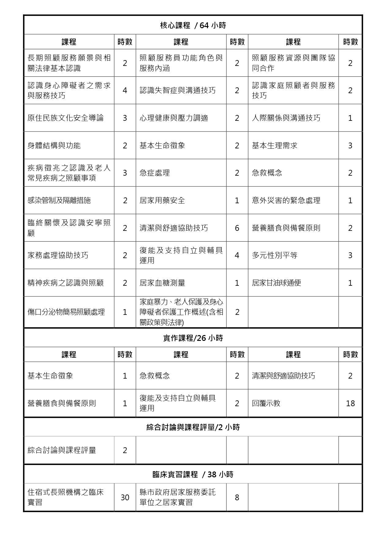 照服職前班課程內容